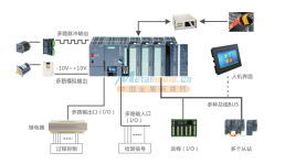 PLC系統集成專家 廣州富燁自動化科技引領智能制造